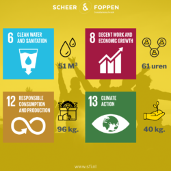Scheer en foppen recycled 120 kilo kleding